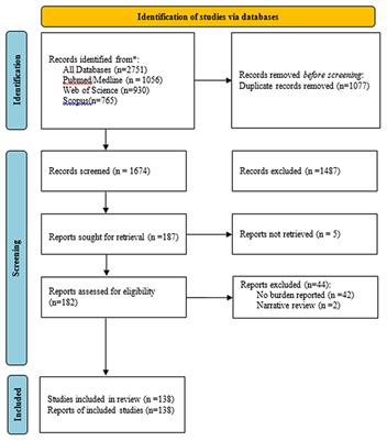 Mapping Evidence on the Burden of Breast, Cervical, and Prostate Cancers in Sub-Saharan Africa: A Scoping Review